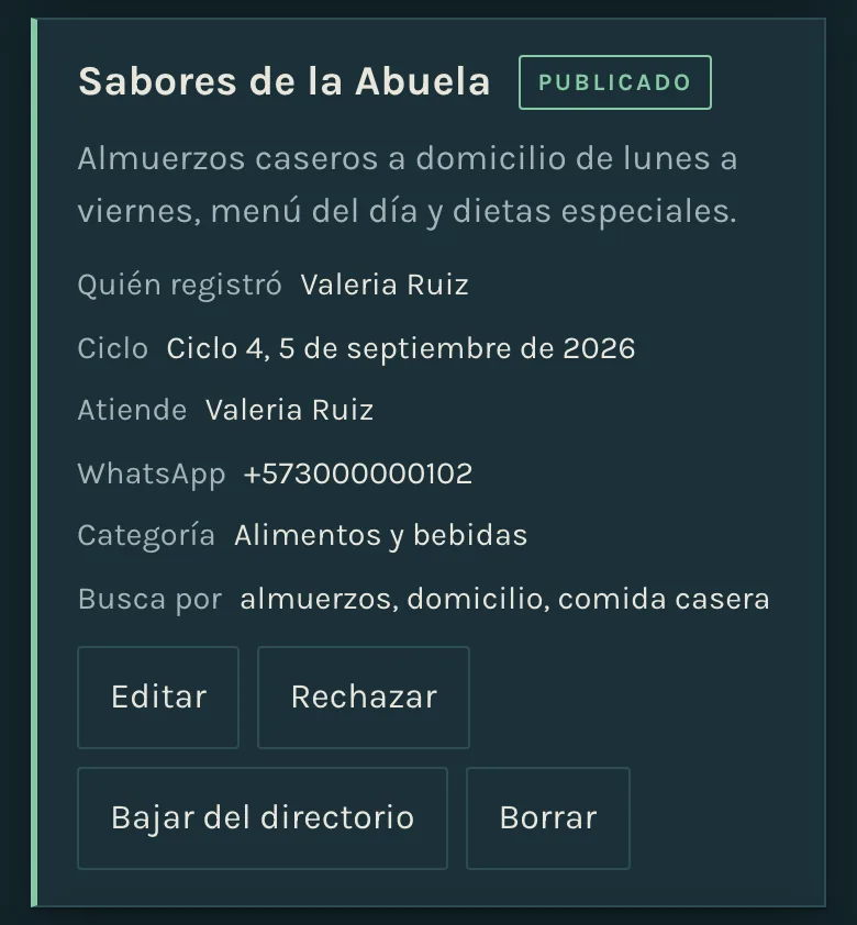 La ficha ya publicada, en la pestaña Negocios
